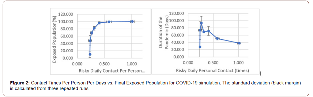 Click here to view Large Figure 2 irispublishers-openaccess-engineering-sciences