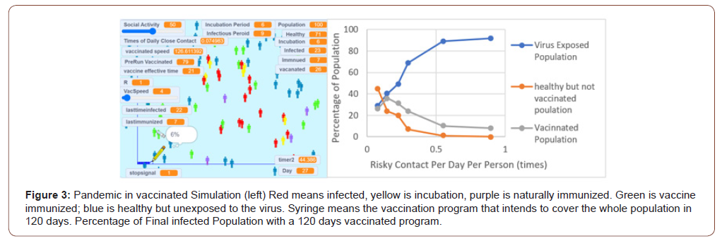 Click here to view Large Figure 3 irispublishers-openaccess-engineering-sciences