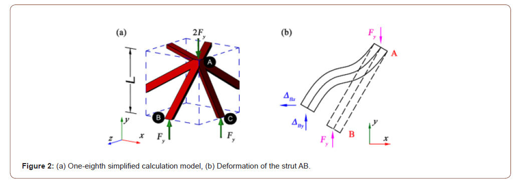Click here to view Large Figure 2 irispublishers-openaccess-engineering-sciences