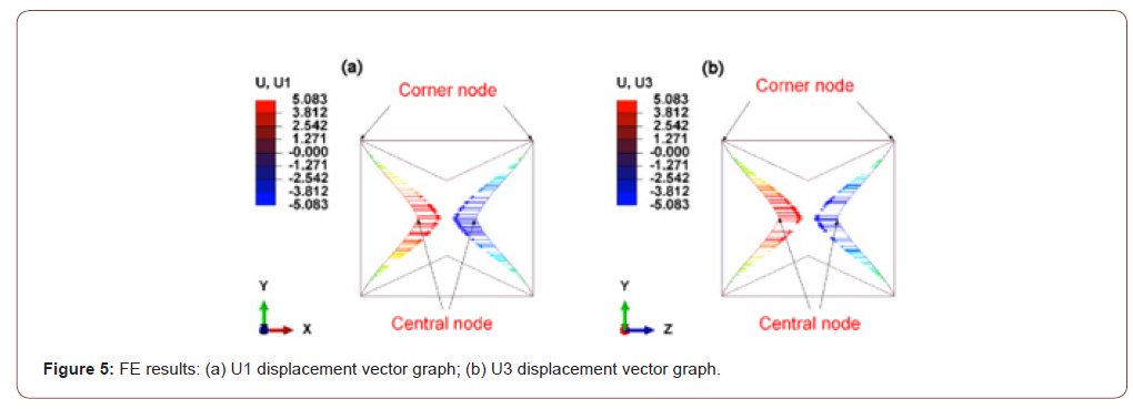 Click here to view Large Figure 5 irispublishers-openaccess-engineering-sciences