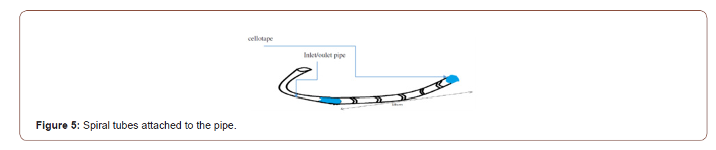 Click here to view Large Figure 5 irispublishers-openaccess-engineering-sciences