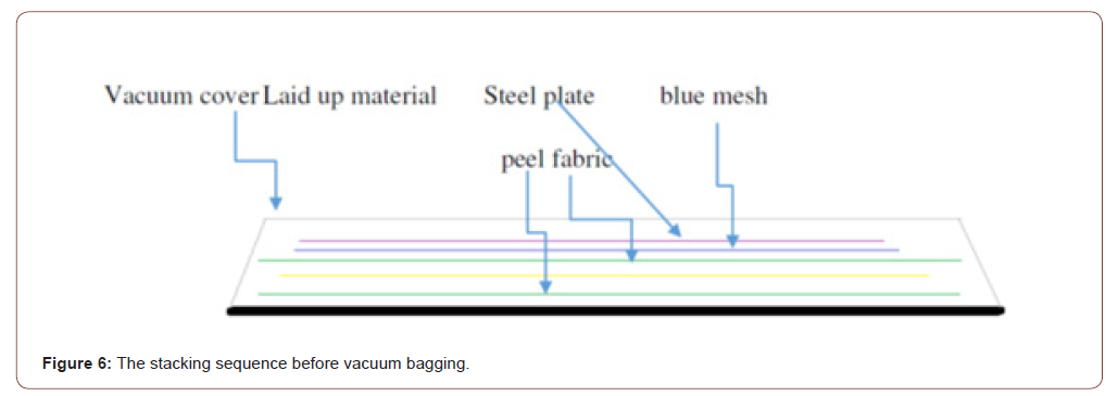 Click here to view Large Figure 6 irispublishers-openaccess-engineering-sciences