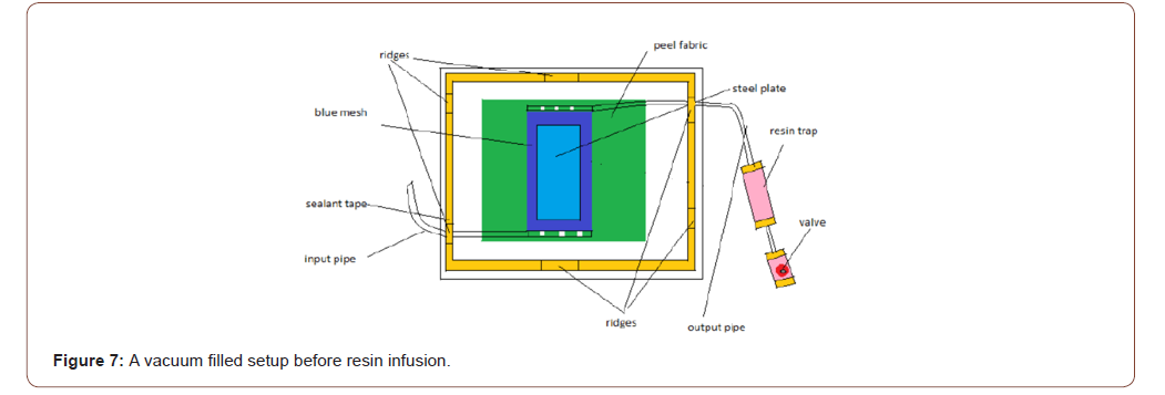Click here to view Large Figure 7 irispublishers-openaccess-engineering-sciences