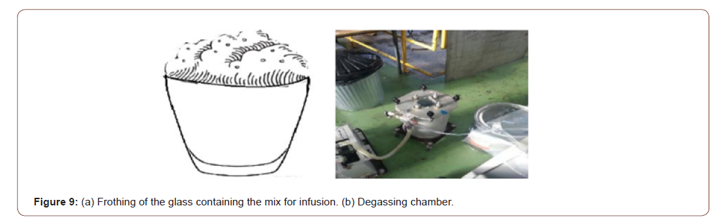 Click here to view Large Figure 9 irispublishers-openaccess-engineering-sciences