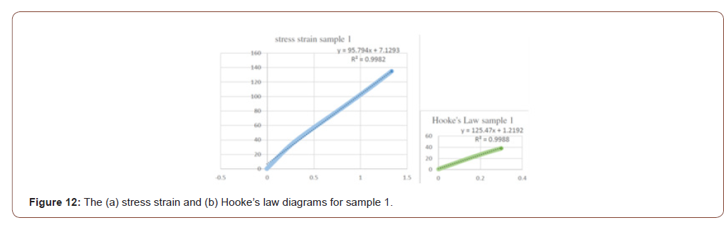 Click here to view Large Figure 12 irispublishers-openaccess-engineering-sciences