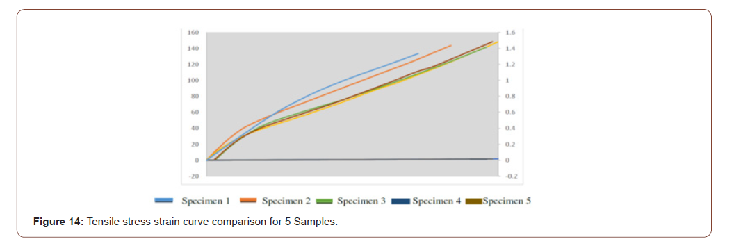 Click here to view Large Figure 14 irispublishers-openaccess-engineering-sciences