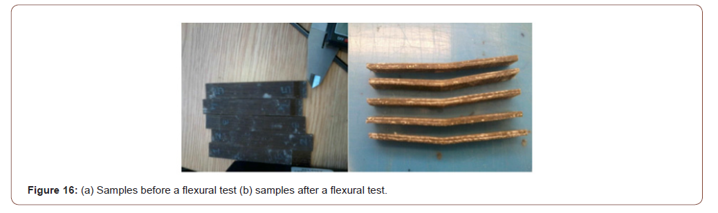Click here to view Large Figure 16 irispublishers-openaccess-engineering-sciences