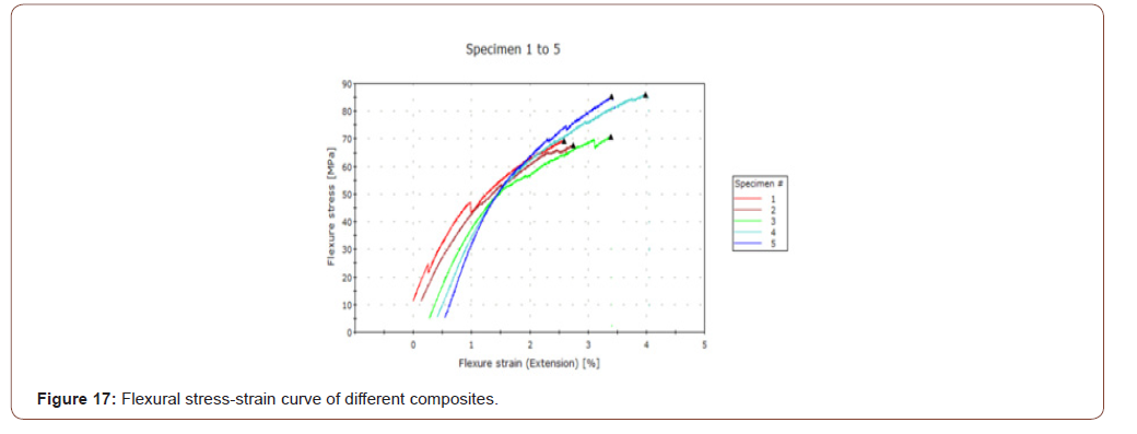 Click here to view Large Figure 17 irispublishers-openaccess-engineering-sciences