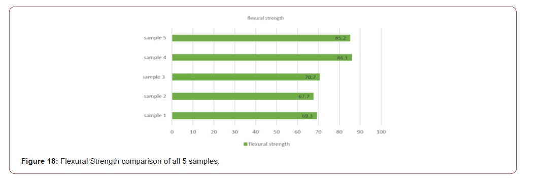 Click here to view Large Figure 18 irispublishers-openaccess-engineering-sciences