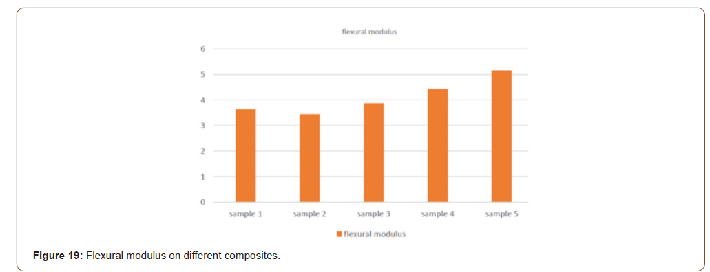 Click here to view Large Figure 19 irispublishers-openaccess-engineering-sciences