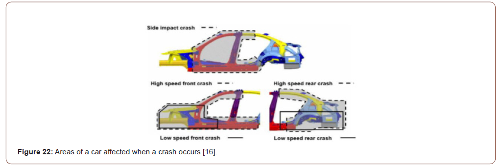 Click here to view Large Figure 22 irispublishers-openaccess-engineering-sciences