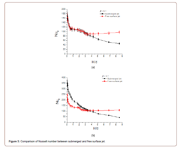 Click here to view Large Figure 5 irispublishers-openaccess-engineering-sciences