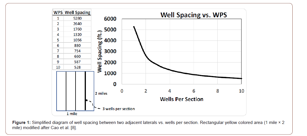 Click here to view Large Figure 1 irispublishers-openaccess-engineering-sciences
