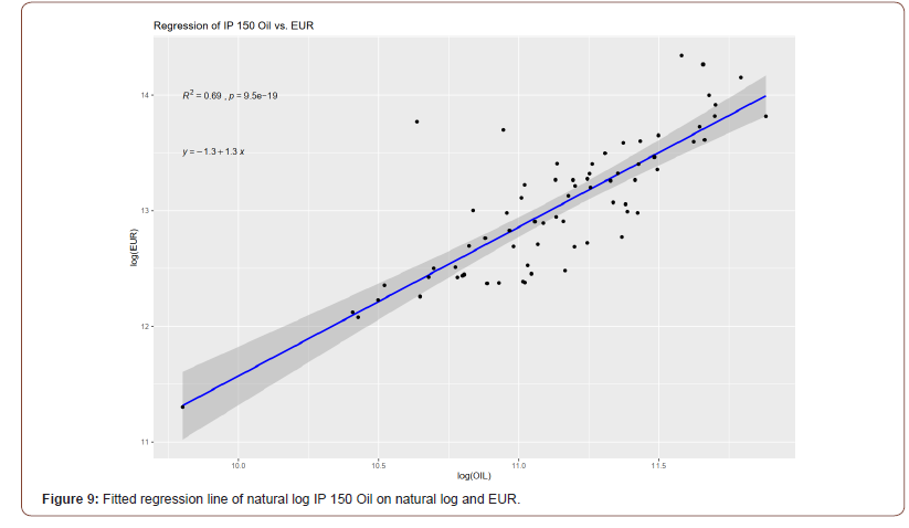 Click here to view Large Figure 9 irispublishers-openaccess-engineering-sciences