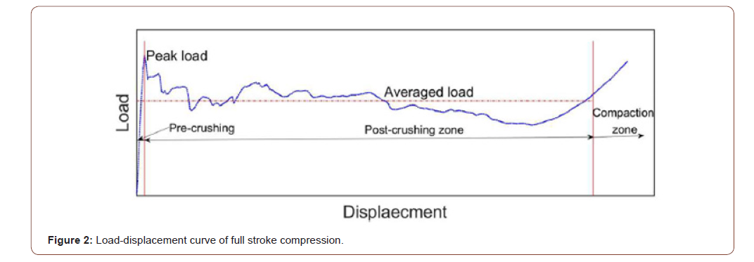 Click here to view Large Figure 2 irispublishers-openaccess-engineering-sciences