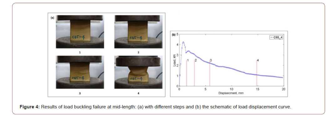 Click here to view Large Figure 4 irispublishers-openaccess-engineering-sciences
