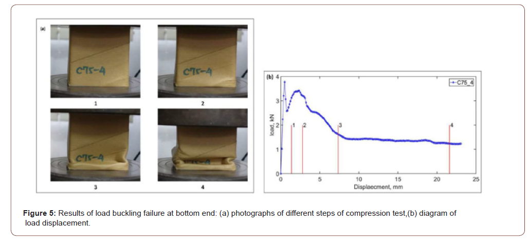 Click here to view Large Figure 5 irispublishers-openaccess-engineering-sciences