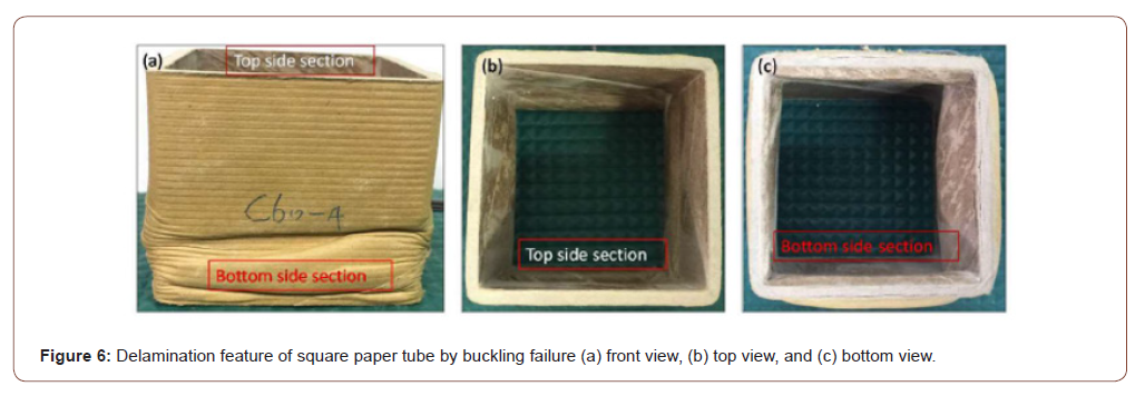 Click here to view Large Figure 6 irispublishers-openaccess-engineering-sciences