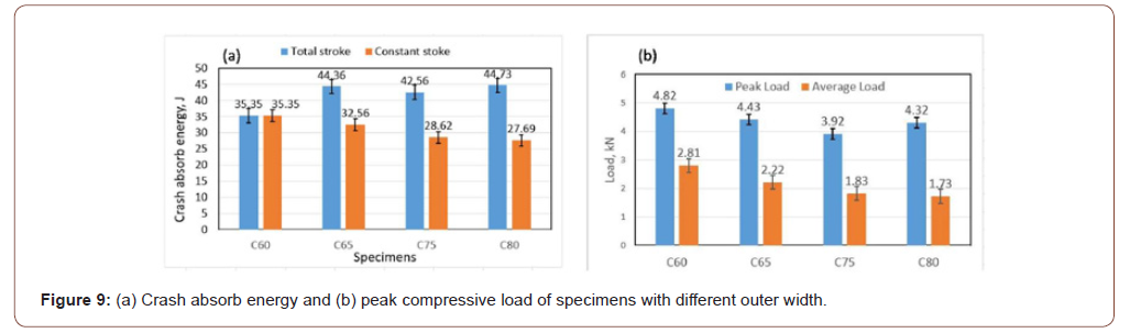 Click here to view Large Figure 9 irispublishers-openaccess-engineering-sciences