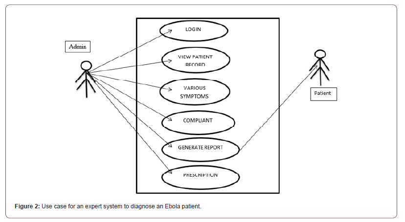 Click here to view Large Figure 2 irispublishers-openaccess-engineering-sciences