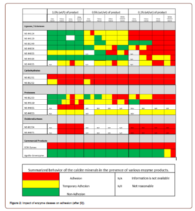 Click here to view Large Figure 2 irispublishers-openaccess-engineering-sciences