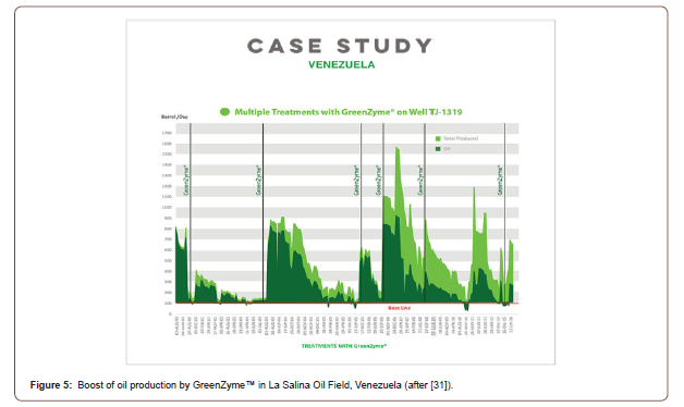 Click here to view Large Figure 5 irispublishers-openaccess-engineering-sciences