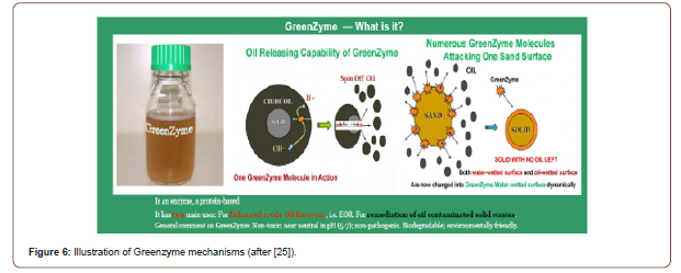 Click here to view Large Figure 6 irispublishers-openaccess-engineering-sciences