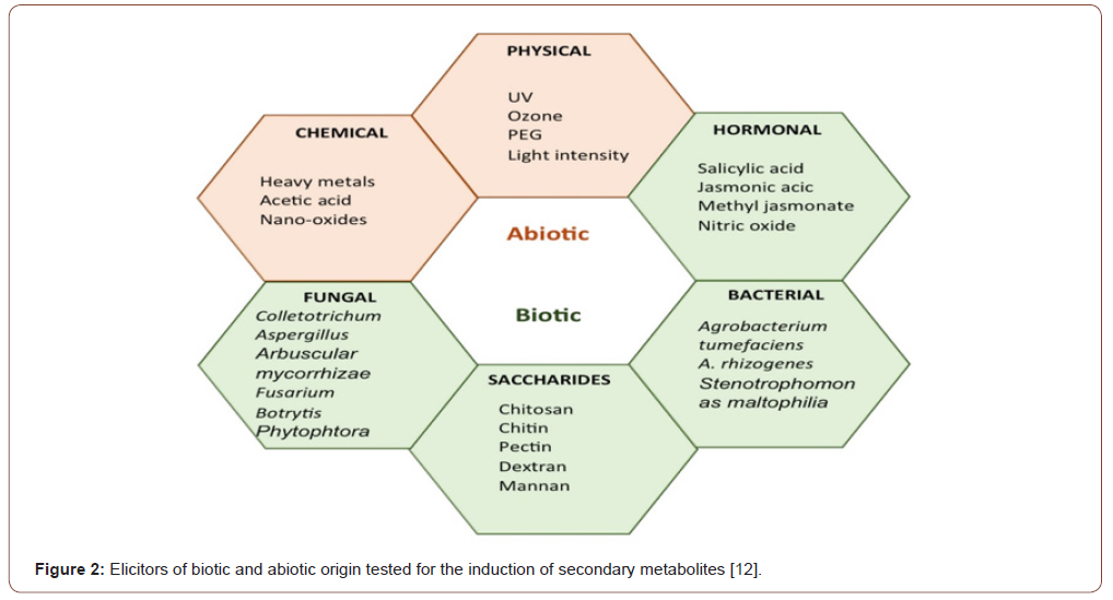 Click here to view Large Figure 2 irispublishers-openaccess-engineering-sciences