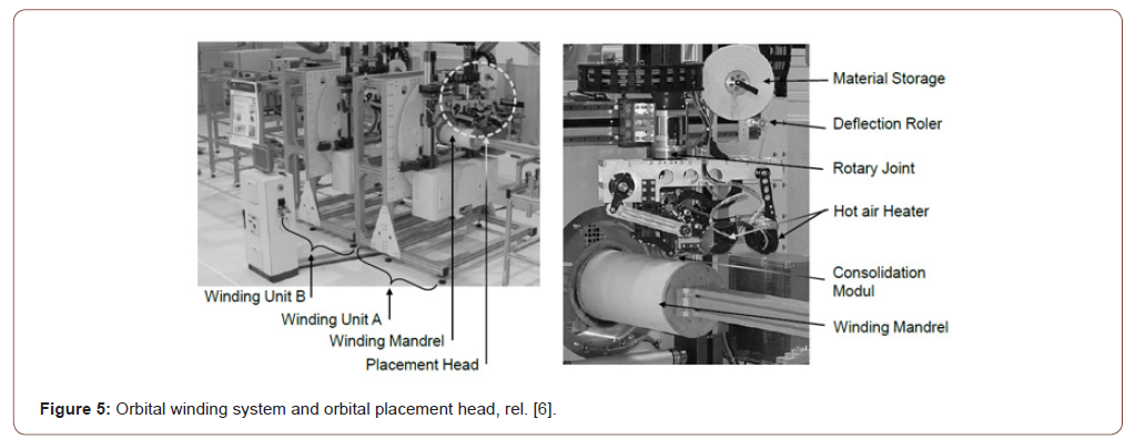 Click here to view Large Figure 5 irispublishers-openaccess-engineering-sciences
