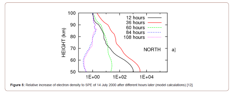 Click here to view Large Figure 5 irispublishers-openaccess-engineering-sciences