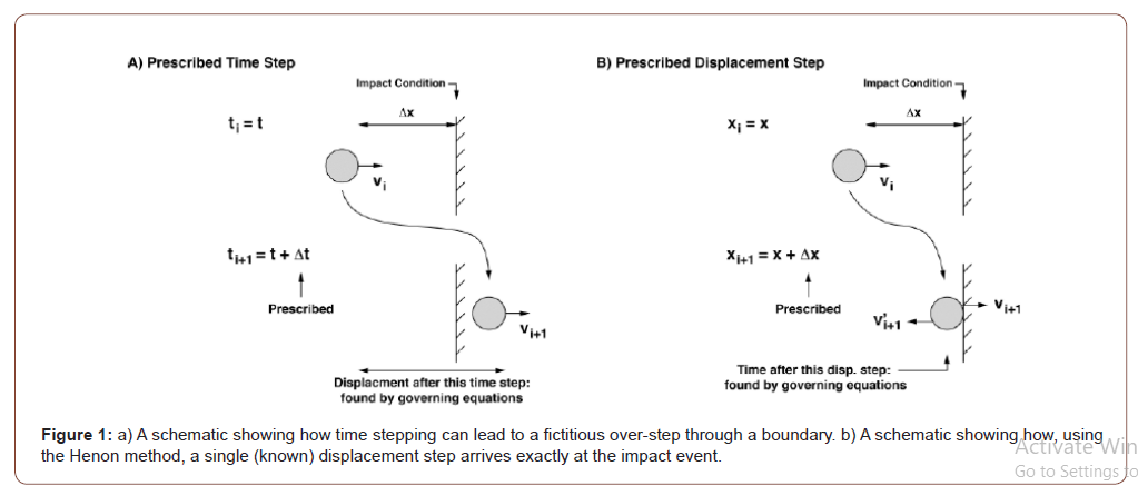 Click here to view Large Figure 1 irispublishers-openaccess-engineering-sciences
