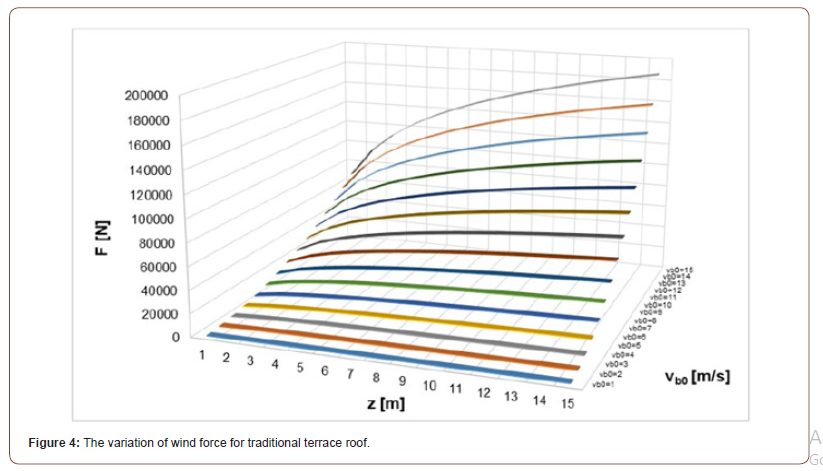 Click here to view Large Figure 4 irispublishers-openaccess-engineering-sciences