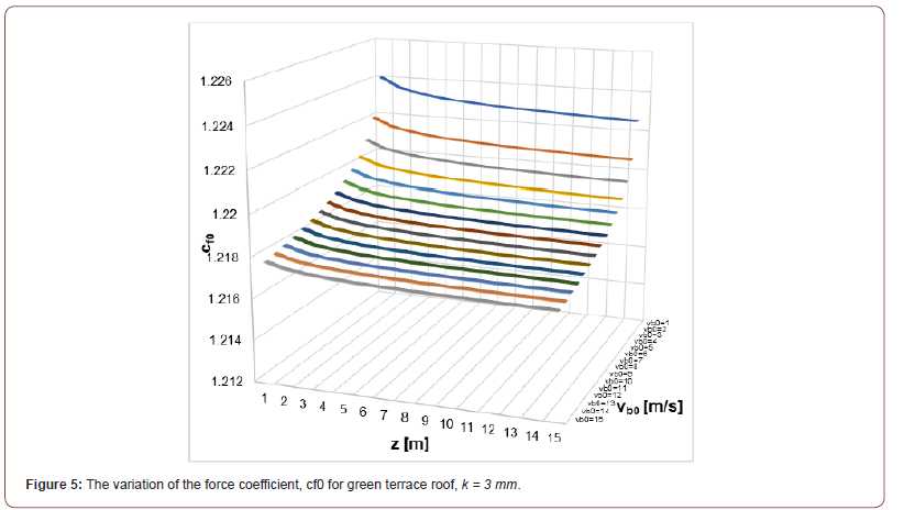 Click here to view Large Figure 5 irispublishers-openaccess-engineering-sciences