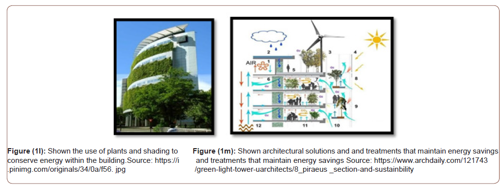 Click here to view Large Figure 7 irispublishers-openaccess-engineering-sciences