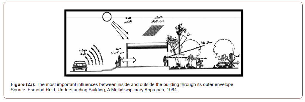 Click here to view Large Figure 8 irispublishers-openaccess-engineering-sciences