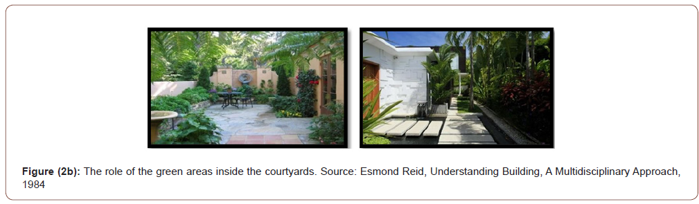 Click here to view Large Figure 9 irispublishers-openaccess-engineering-sciences