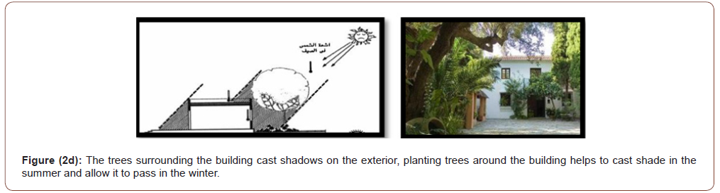 Click here to view Large Figure 11 irispublishers-openaccess-engineering-sciences