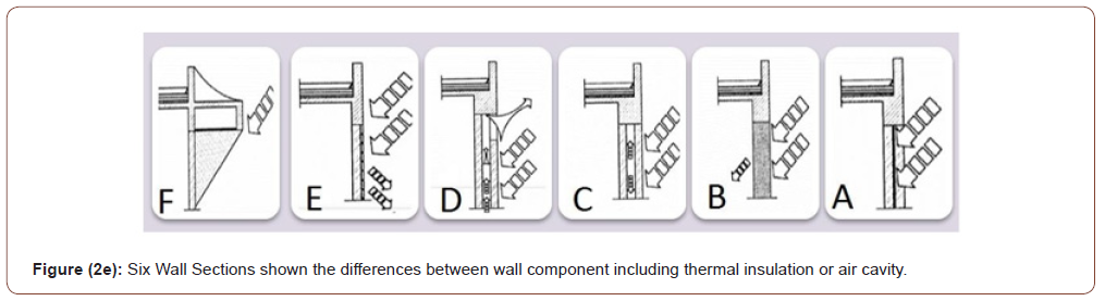 Click here to view Large Figure 12 irispublishers-openaccess-engineering-sciences