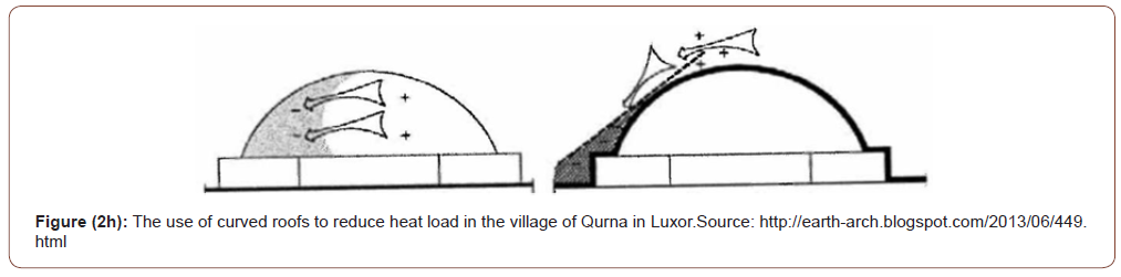 Click here to view Large Figure 15 irispublishers-openaccess-engineering-sciences