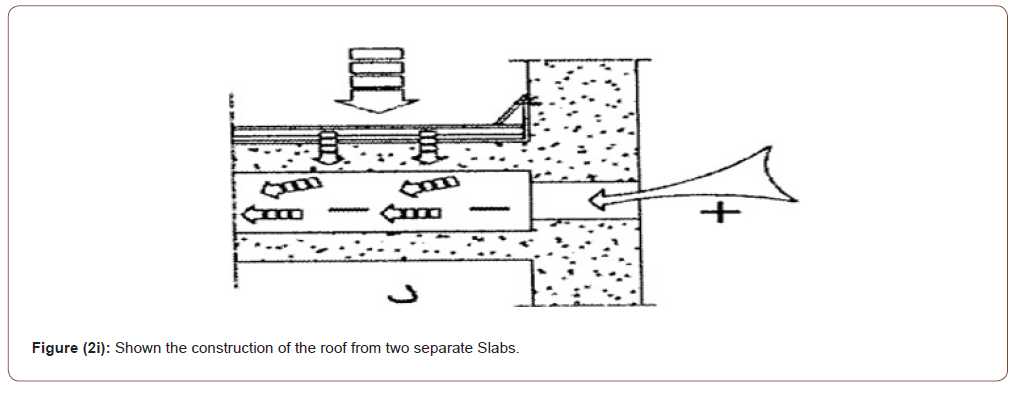 Click here to view Large Figure 16 irispublishers-openaccess-engineering-sciences