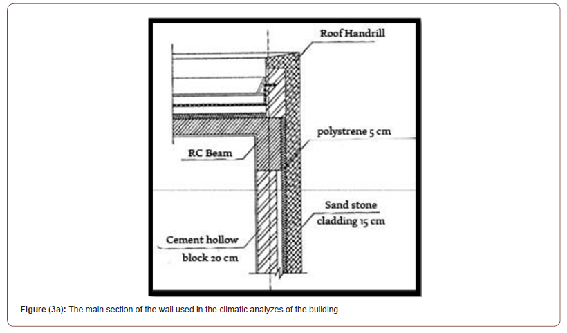 Click here to view Large Figure 17 irispublishers-openaccess-engineering-sciences