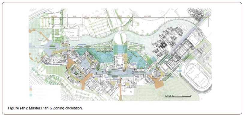Click here to view Large Figure 25 irispublishers-openaccess-engineering-sciences