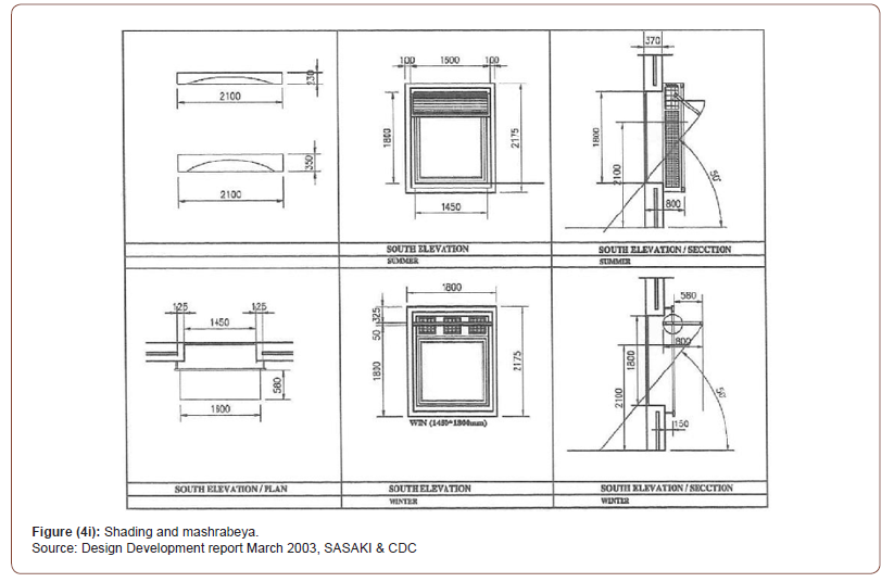 Click here to view Large Figure 26 irispublishers-openaccess-engineering-sciences