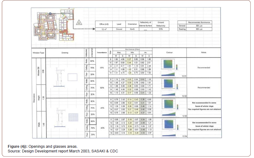 Click here to view Large Figure 27 irispublishers-openaccess-engineering-sciences