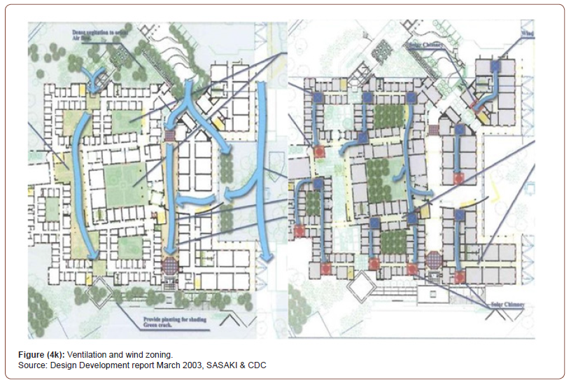 Click here to view Large Figure 28 irispublishers-openaccess-engineering-sciences