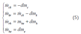 Click here to view Large Equation 5 irispublishers-openaccess-engineering-sciences