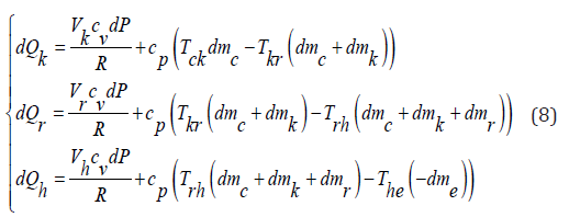Click here to view Large Equation 8 irispublishers-openaccess-engineering-sciences