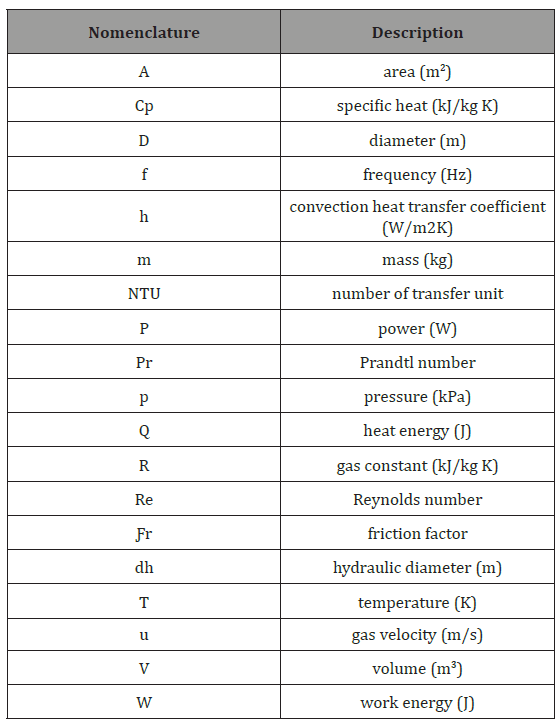 Click here to view Large Table 1 irispublishers-openaccess-engineering-sciences