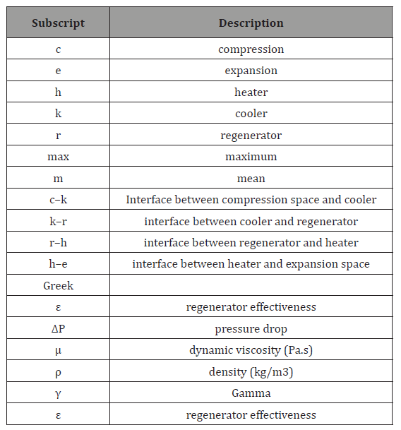 Click here to view Large Table 2 irispublishers-openaccess-engineering-sciences