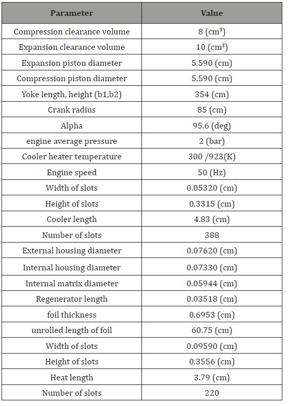 Click here to view Large Table 3 irispublishers-openaccess-engineering-sciences